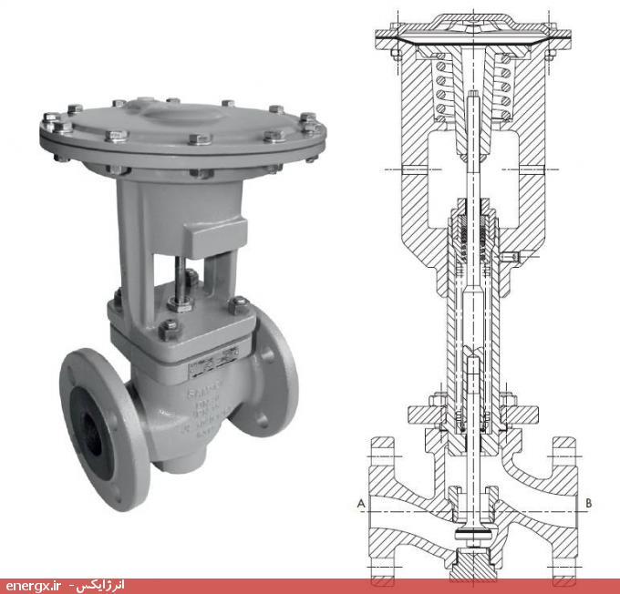 شیر نیوماتیکی سامسون مدل 3351 (Samson Type 3351 On/off Valve)